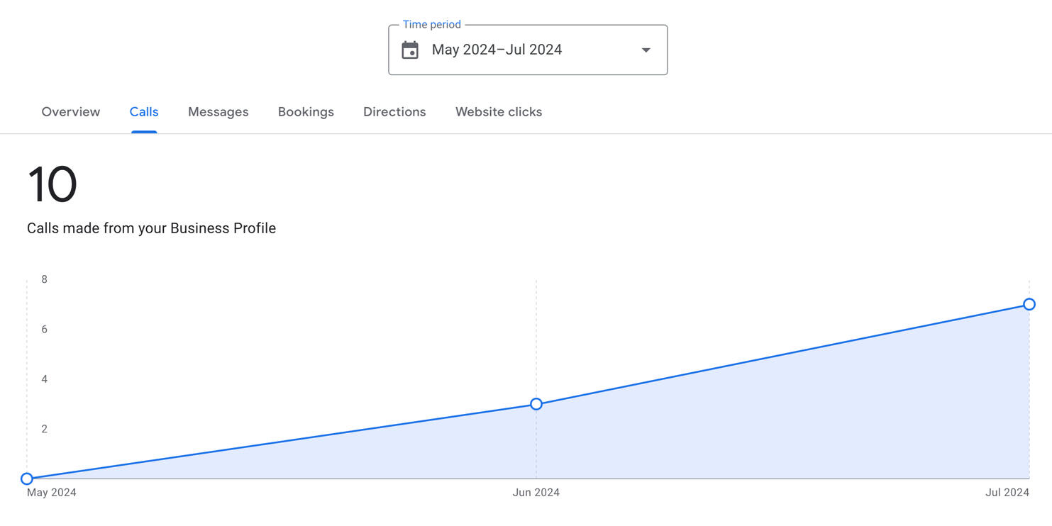 Lead Generation - SEO Energizer - Google My Business Optimisation